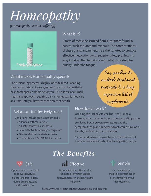 Homeopathy Description